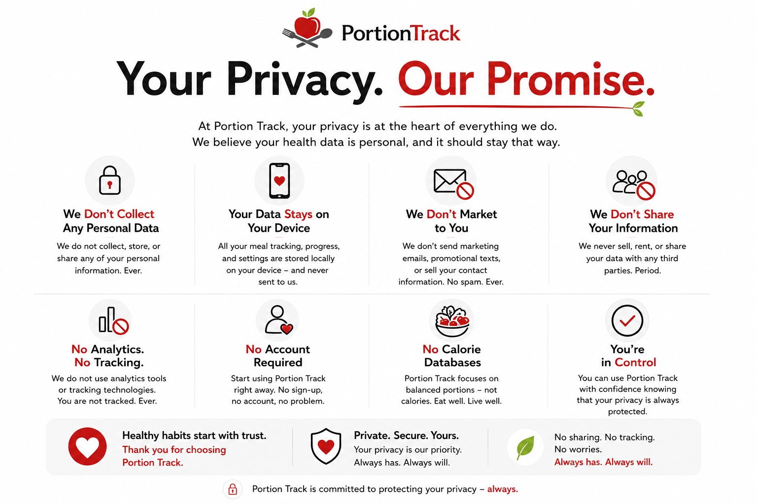 Portion Track privacy promise — your data stays private